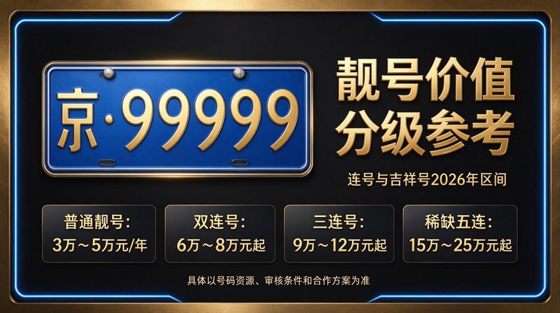 2026年京牌指标租赁服务